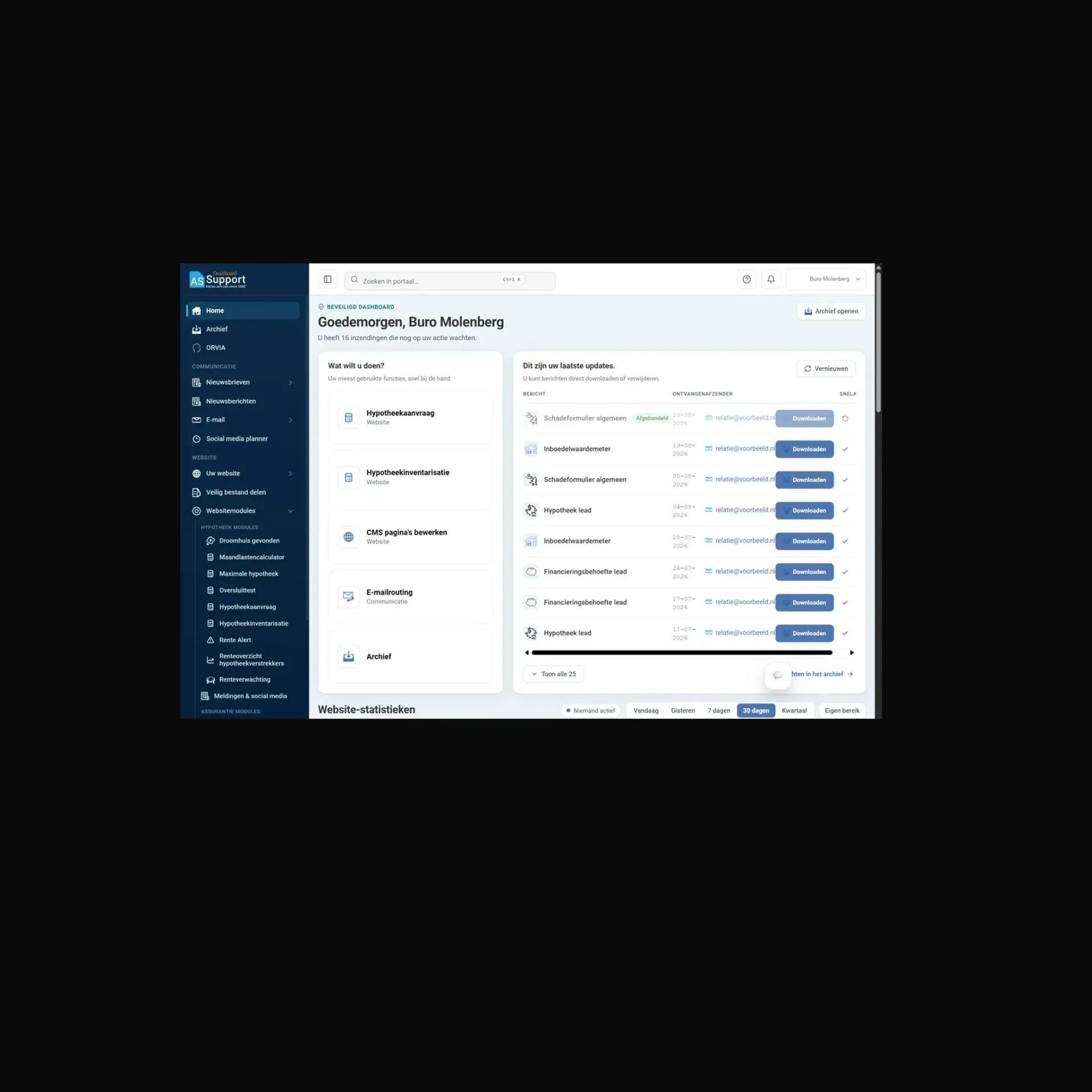Startpagina van het Beveiligde Dashboard